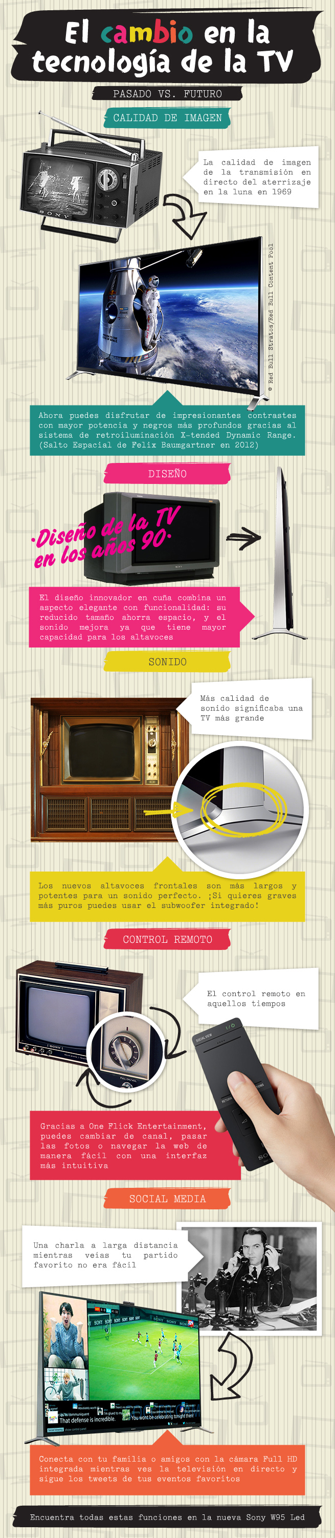 TV: Pasado vs. Presente - Infográfico