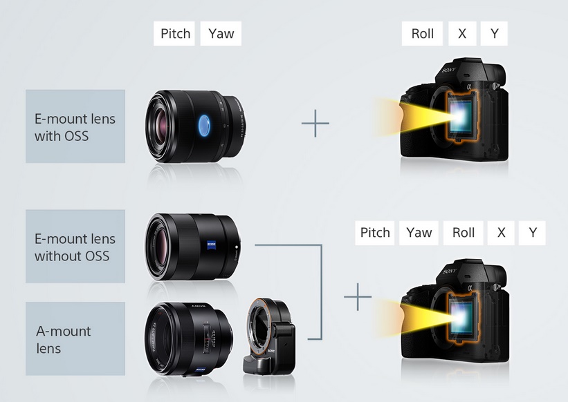 A7II stabilisatie mogelijkheden.jpg