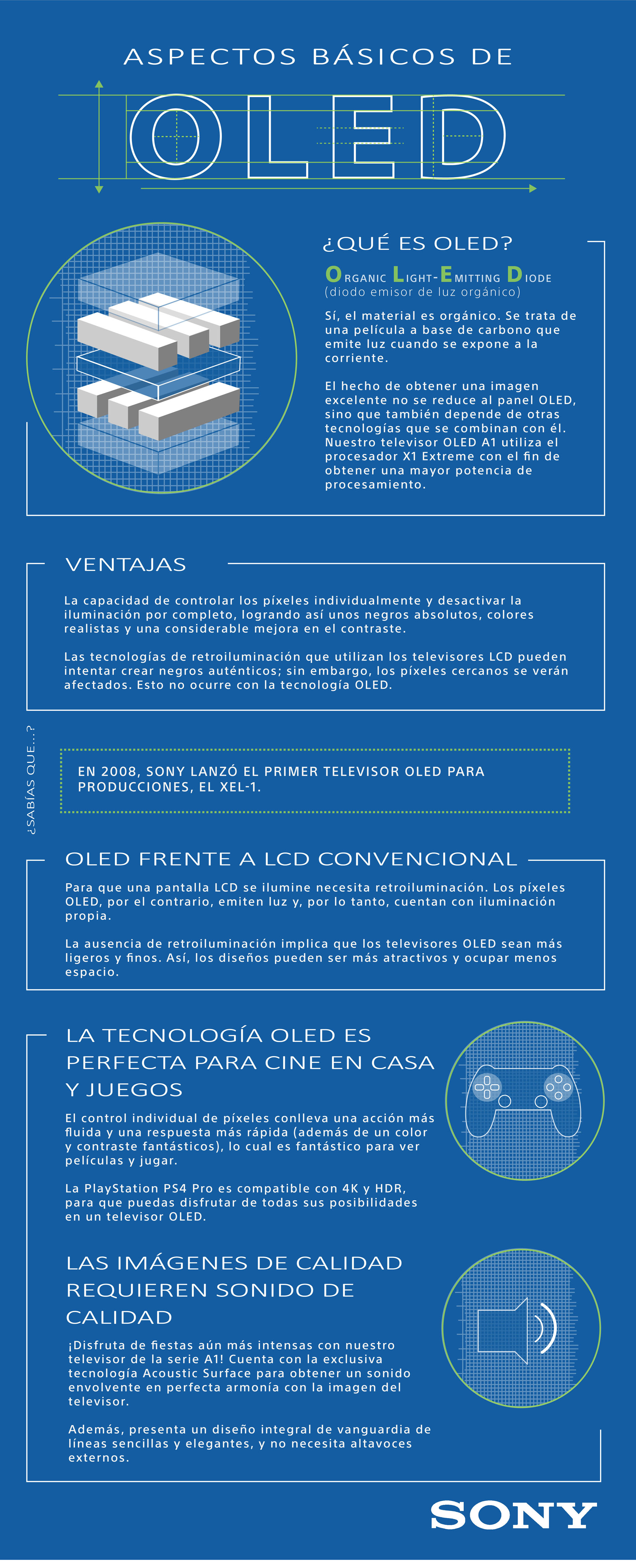 OLED - The Basics Spanish.jpg