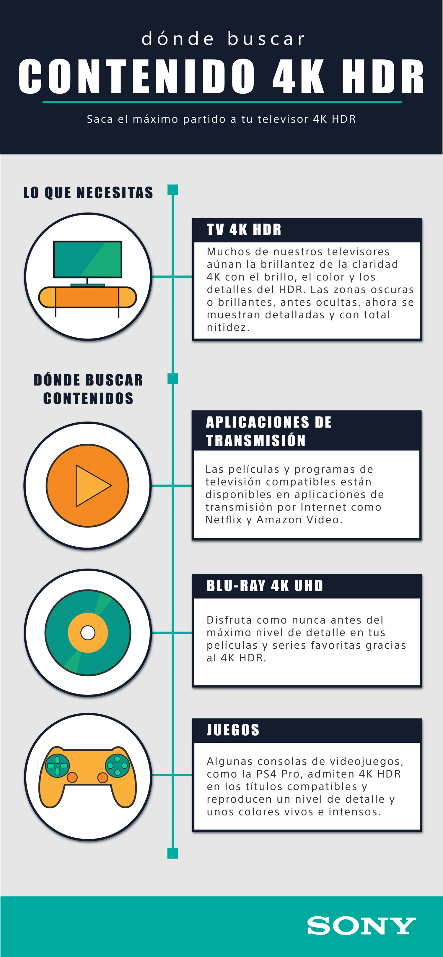 Where-to-Find-4K-HDR-Content-Infographic-SPANSIH.jpg